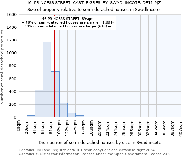 46, PRINCESS STREET, CASTLE GRESLEY, SWADLINCOTE, DE11 9JZ: Size of property relative to detached houses in Swadlincote