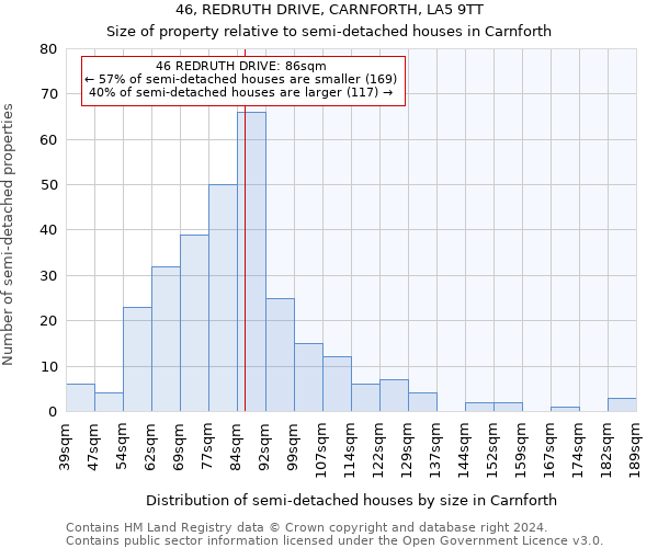 46, REDRUTH DRIVE, CARNFORTH, LA5 9TT: Size of property relative to detached houses in Carnforth