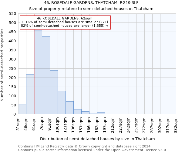 46, ROSEDALE GARDENS, THATCHAM, RG19 3LF: Size of property relative to detached houses in Thatcham