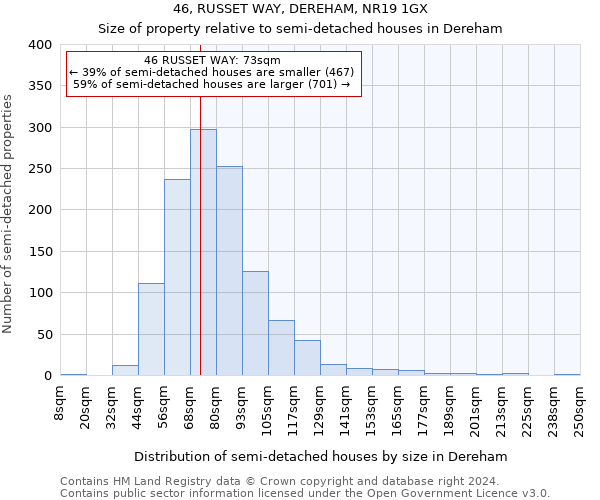 46, RUSSET WAY, DEREHAM, NR19 1GX: Size of property relative to detached houses in Dereham