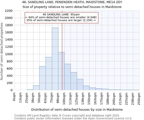 46, SANDLING LANE, PENENDEN HEATH, MAIDSTONE, ME14 2DY: Size of property relative to detached houses in Maidstone