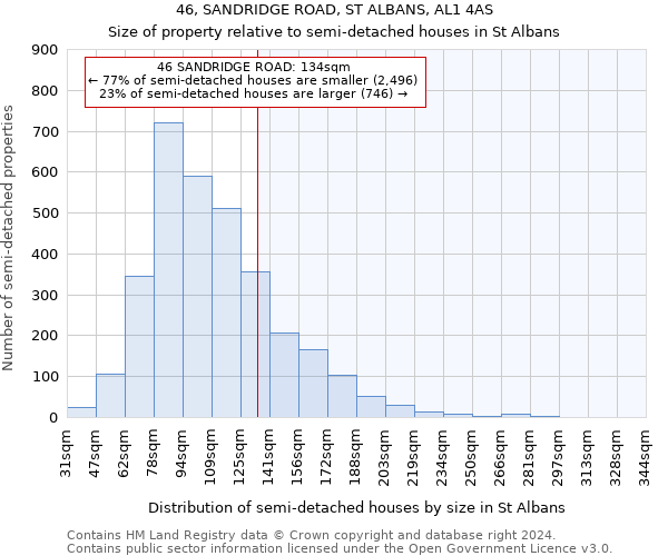 46, SANDRIDGE ROAD, ST ALBANS, AL1 4AS: Size of property relative to detached houses in St Albans