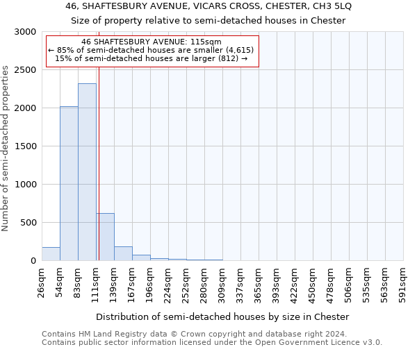 46, SHAFTESBURY AVENUE, VICARS CROSS, CHESTER, CH3 5LQ: Size of property relative to detached houses in Chester