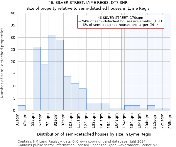 46, SILVER STREET, LYME REGIS, DT7 3HR: Size of property relative to detached houses in Lyme Regis