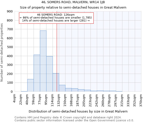 46, SOMERS ROAD, MALVERN, WR14 1JB: Size of property relative to detached houses in Great Malvern