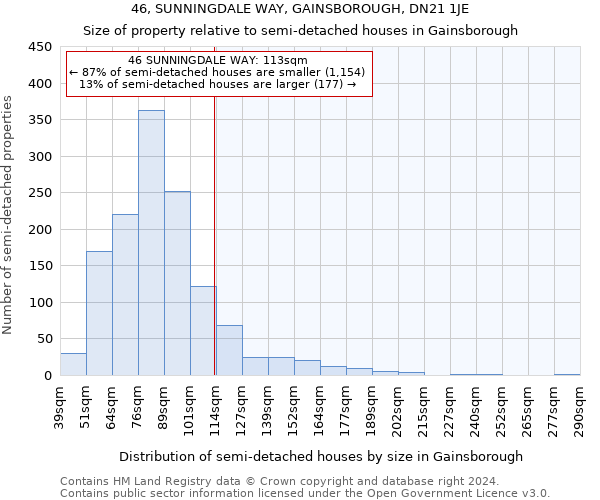 46, SUNNINGDALE WAY, GAINSBOROUGH, DN21 1JE: Size of property relative to detached houses in Gainsborough
