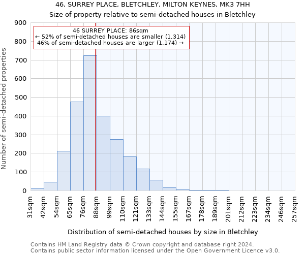 46, SURREY PLACE, BLETCHLEY, MILTON KEYNES, MK3 7HH: Size of property relative to detached houses in Bletchley