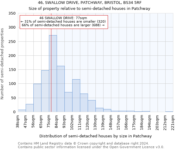 46, SWALLOW DRIVE, PATCHWAY, BRISTOL, BS34 5RF: Size of property relative to detached houses in Patchway