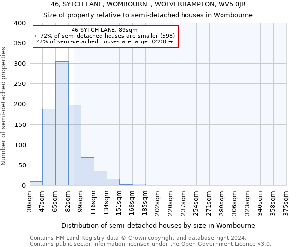 46, SYTCH LANE, WOMBOURNE, WOLVERHAMPTON, WV5 0JR: Size of property relative to detached houses in Wombourne