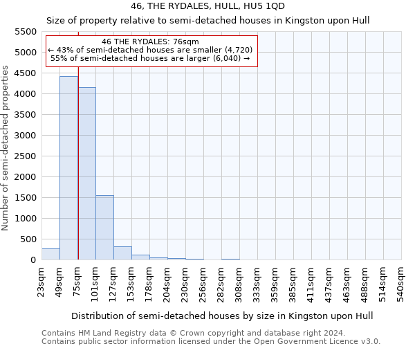 46, THE RYDALES, HULL, HU5 1QD: Size of property relative to detached houses in Kingston upon Hull