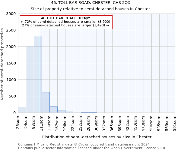 46, TOLL BAR ROAD, CHESTER, CH3 5QX: Size of property relative to detached houses in Chester