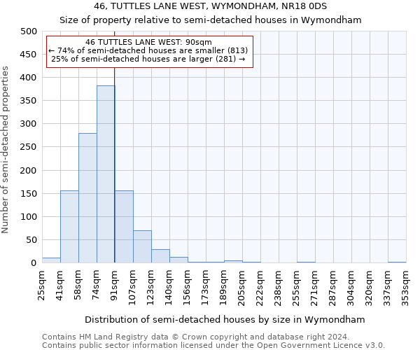 46, TUTTLES LANE WEST, WYMONDHAM, NR18 0DS: Size of property relative to detached houses in Wymondham