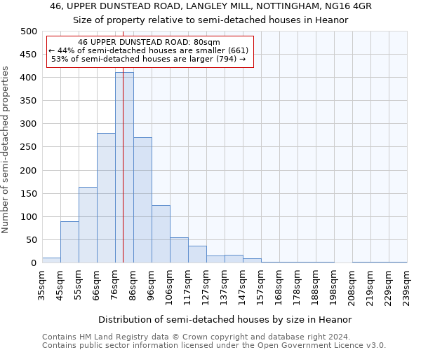 46, UPPER DUNSTEAD ROAD, LANGLEY MILL, NOTTINGHAM, NG16 4GR: Size of property relative to detached houses in Heanor