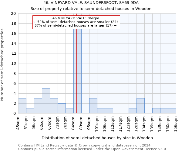 46, VINEYARD VALE, SAUNDERSFOOT, SA69 9DA: Size of property relative to detached houses in Wooden