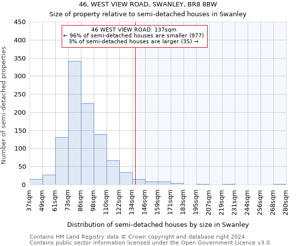 46, WEST VIEW ROAD, SWANLEY, BR8 8BW: Size of property relative to detached houses in Swanley