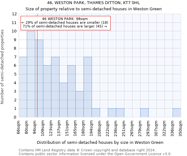 46, WESTON PARK, THAMES DITTON, KT7 0HL: Size of property relative to detached houses in Weston Green