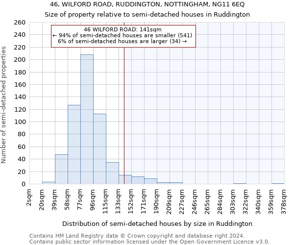 46, WILFORD ROAD, RUDDINGTON, NOTTINGHAM, NG11 6EQ: Size of property relative to detached houses in Ruddington