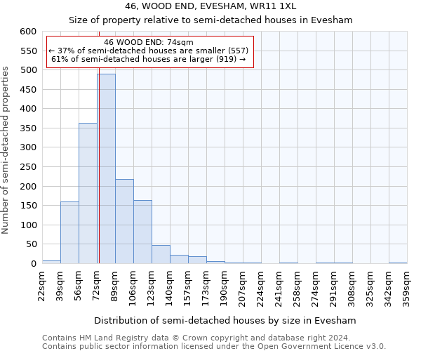 46, WOOD END, EVESHAM, WR11 1XL: Size of property relative to detached houses in Evesham