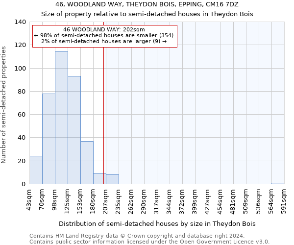 46, WOODLAND WAY, THEYDON BOIS, EPPING, CM16 7DZ: Size of property relative to detached houses in Theydon Bois