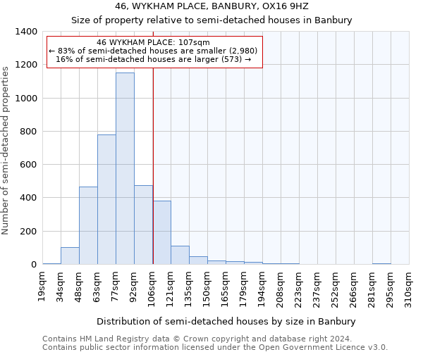 46, WYKHAM PLACE, BANBURY, OX16 9HZ: Size of property relative to detached houses in Banbury