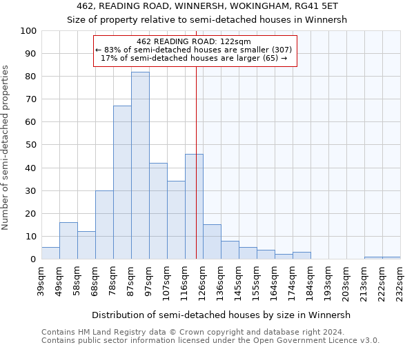 462, READING ROAD, WINNERSH, WOKINGHAM, RG41 5ET: Size of property relative to detached houses in Winnersh