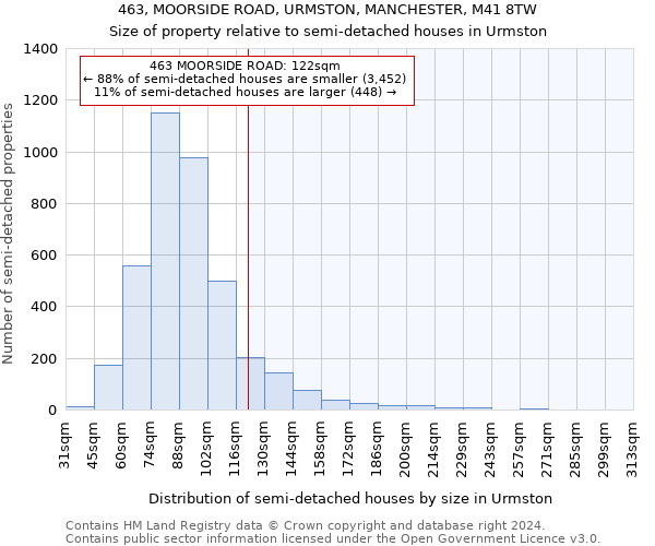 463, MOORSIDE ROAD, URMSTON, MANCHESTER, M41 8TW: Size of property relative to detached houses in Urmston