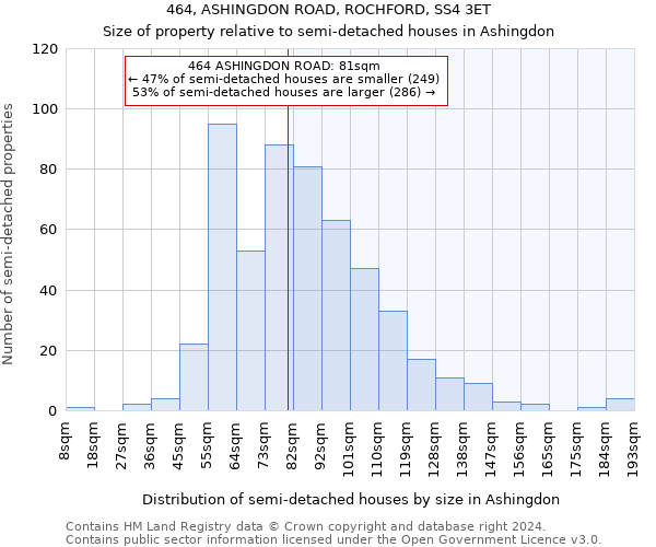 464, ASHINGDON ROAD, ROCHFORD, SS4 3ET: Size of property relative to detached houses in Ashingdon