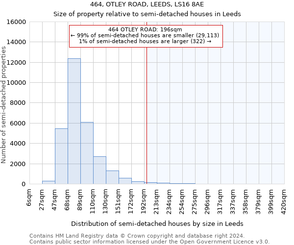 464, OTLEY ROAD, LEEDS, LS16 8AE: Size of property relative to detached houses in Leeds