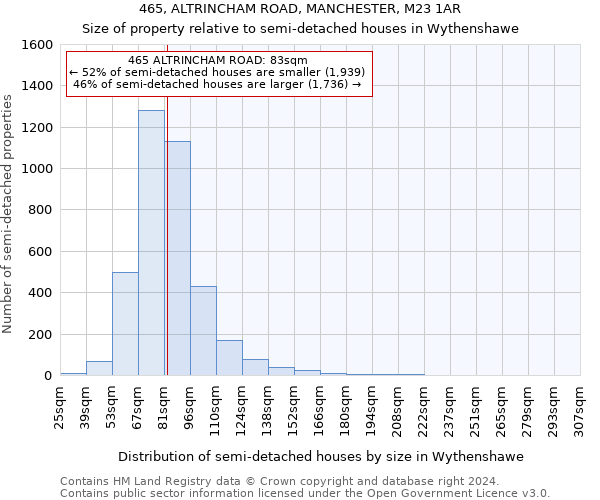 465, ALTRINCHAM ROAD, MANCHESTER, M23 1AR: Size of property relative to detached houses in Wythenshawe