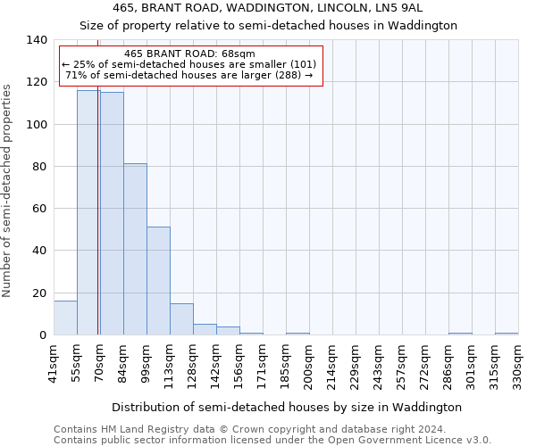 465, BRANT ROAD, WADDINGTON, LINCOLN, LN5 9AL: Size of property relative to detached houses in Waddington