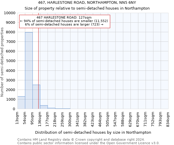 467, HARLESTONE ROAD, NORTHAMPTON, NN5 6NY: Size of property relative to detached houses in Northampton