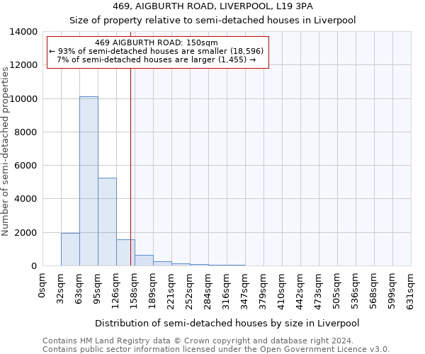 469, AIGBURTH ROAD, LIVERPOOL, L19 3PA: Size of property relative to detached houses in Liverpool