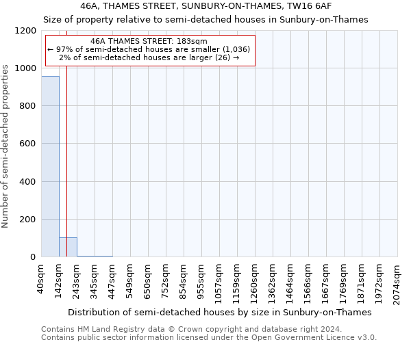 46A, THAMES STREET, SUNBURY-ON-THAMES, TW16 6AF: Size of property relative to detached houses in Sunbury-on-Thames