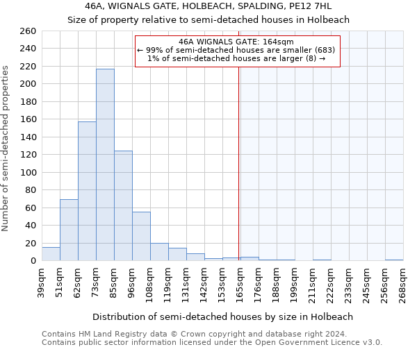 46A, WIGNALS GATE, HOLBEACH, SPALDING, PE12 7HL: Size of property relative to detached houses in Holbeach