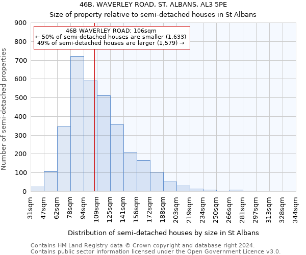 46B, WAVERLEY ROAD, ST. ALBANS, AL3 5PE: Size of property relative to detached houses in St Albans