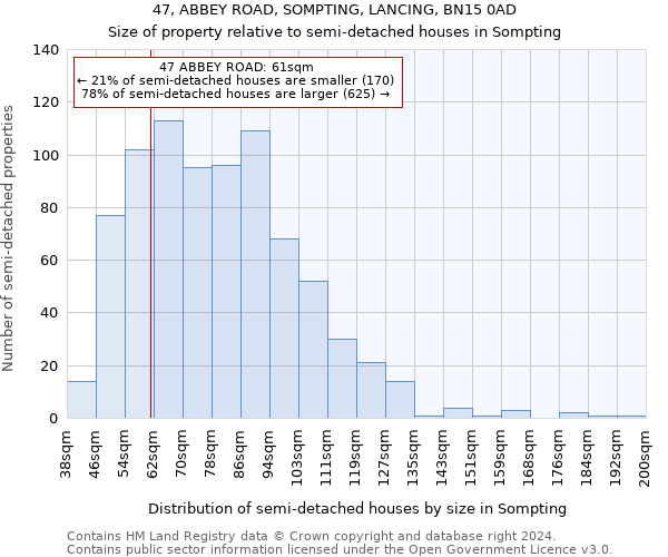 47, ABBEY ROAD, SOMPTING, LANCING, BN15 0AD: Size of property relative to detached houses in Sompting