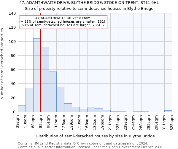 47, ADAMTHWAITE DRIVE, BLYTHE BRIDGE, STOKE-ON-TRENT, ST11 9HL: Size of property relative to detached houses in Blythe Bridge