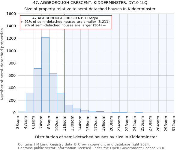 47, AGGBOROUGH CRESCENT, KIDDERMINSTER, DY10 1LQ: Size of property relative to detached houses in Kidderminster