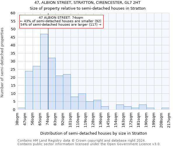 47, ALBION STREET, STRATTON, CIRENCESTER, GL7 2HT: Size of property relative to detached houses in Stratton