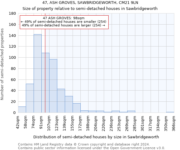 47, ASH GROVES, SAWBRIDGEWORTH, CM21 9LN: Size of property relative to detached houses in Sawbridgeworth