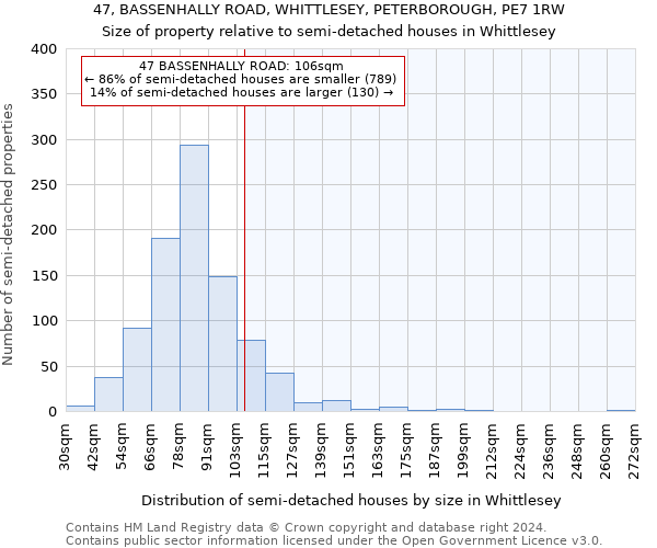 47, BASSENHALLY ROAD, WHITTLESEY, PETERBOROUGH, PE7 1RW: Size of property relative to detached houses in Whittlesey