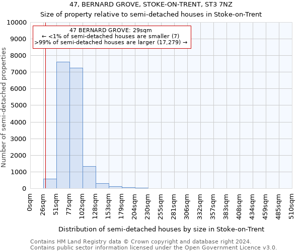 47, BERNARD GROVE, STOKE-ON-TRENT, ST3 7NZ: Size of property relative to detached houses in Stoke-on-Trent