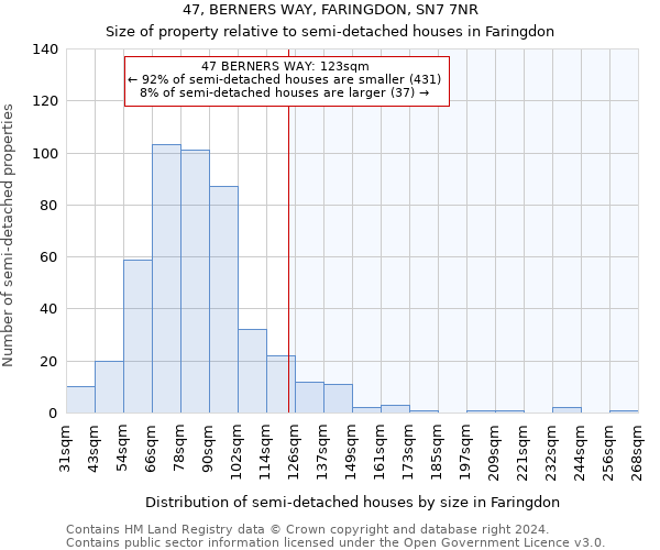 47, BERNERS WAY, FARINGDON, SN7 7NR: Size of property relative to detached houses in Faringdon