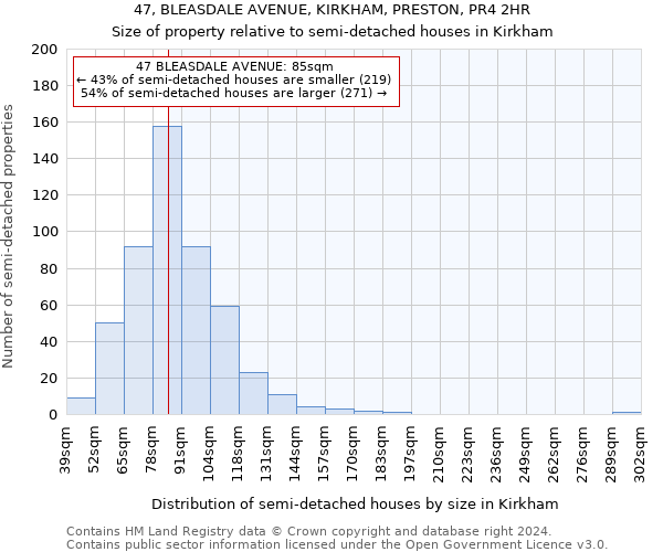 47, BLEASDALE AVENUE, KIRKHAM, PRESTON, PR4 2HR: Size of property relative to detached houses in Kirkham