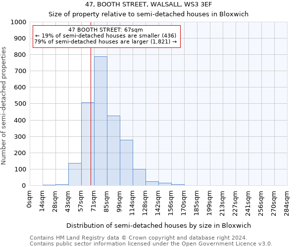 47, BOOTH STREET, WALSALL, WS3 3EF: Size of property relative to detached houses in Bloxwich