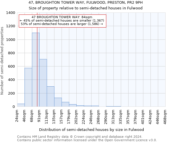 47, BROUGHTON TOWER WAY, FULWOOD, PRESTON, PR2 9PH: Size of property relative to detached houses in Fulwood