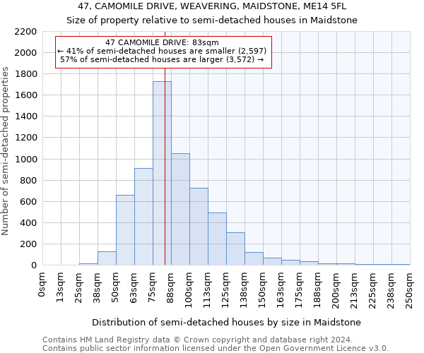47, CAMOMILE DRIVE, WEAVERING, MAIDSTONE, ME14 5FL: Size of property relative to detached houses in Maidstone