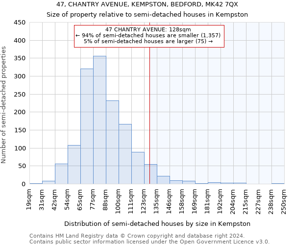 47, CHANTRY AVENUE, KEMPSTON, BEDFORD, MK42 7QX: Size of property relative to detached houses in Kempston