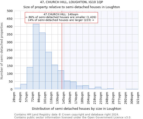 47, CHURCH HILL, LOUGHTON, IG10 1QP: Size of property relative to detached houses in Loughton