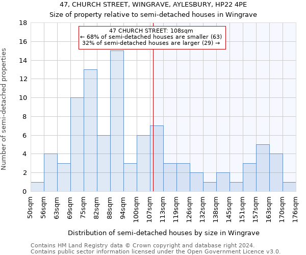 47, CHURCH STREET, WINGRAVE, AYLESBURY, HP22 4PE: Size of property relative to detached houses in Wingrave